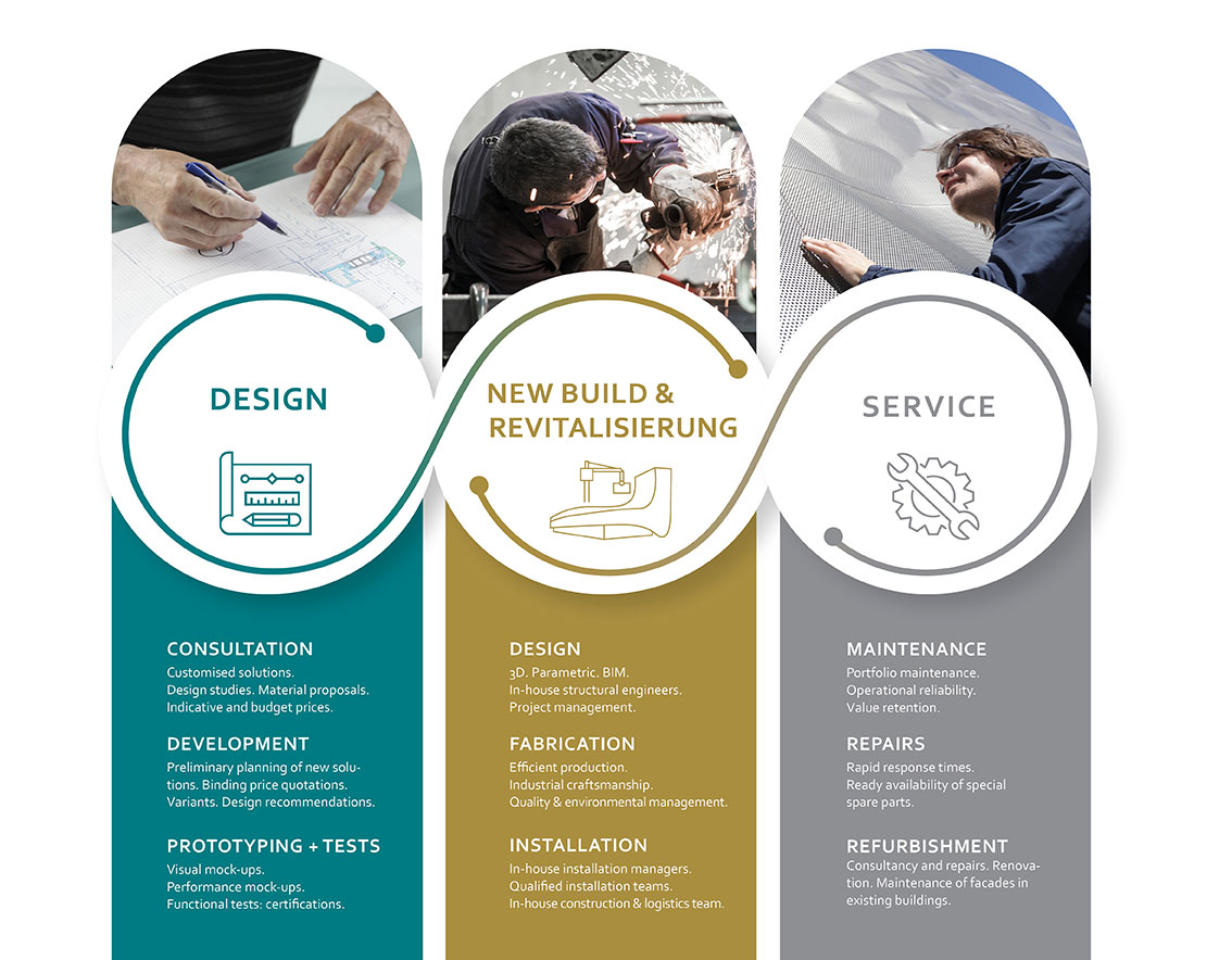 Services